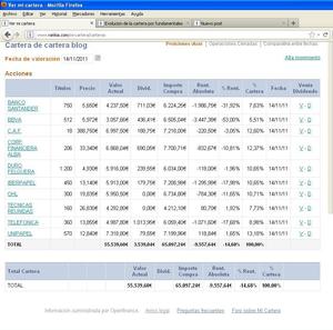 Evolucion de la cartera por fundamentales y cambios en la misma